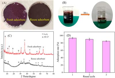 Synthesis of strong magnetic response ZIF-67 for rapid adsorption of Cu2+